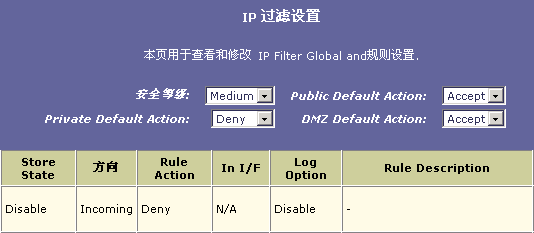 南方網(wǎng)IT頻道 巧用IP過濾，輕松管理網(wǎng)絡(luò)與信息安全軟件開發(fā)