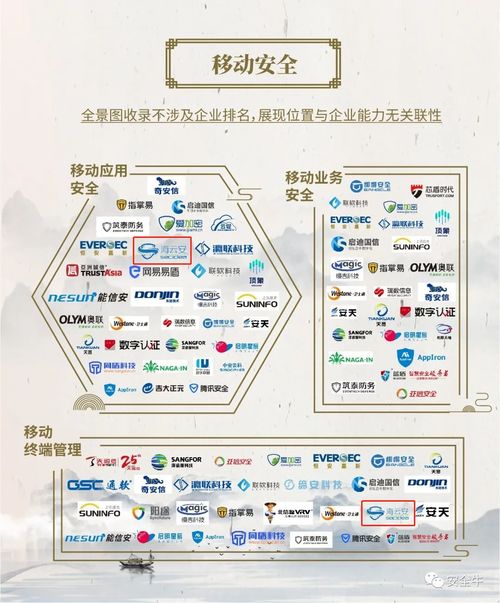 海云安猛繪新景觀，榮登2021年中國網(wǎng)絡(luò)安全全景圖斬獲九項(xiàng)殊榮