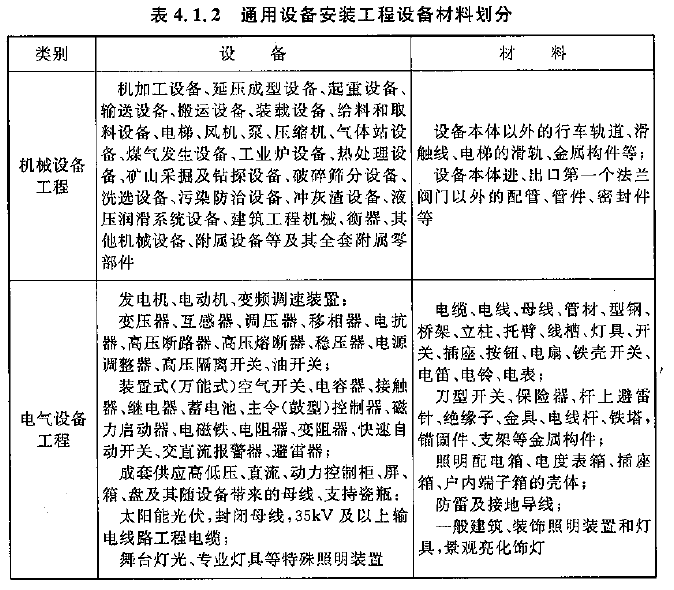 電氣設備指