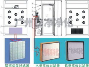 風淋室初效過濾器和高效過濾器圖